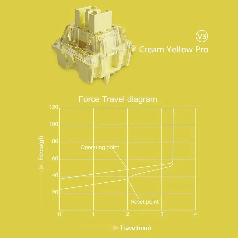 Akko V3 Cream Yellow Pro Switch Lineal 5 Pines x45u